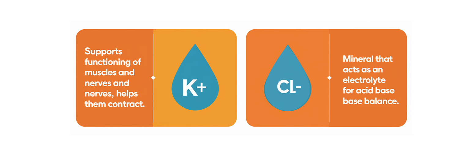 k and cl | drinkliquidfuel